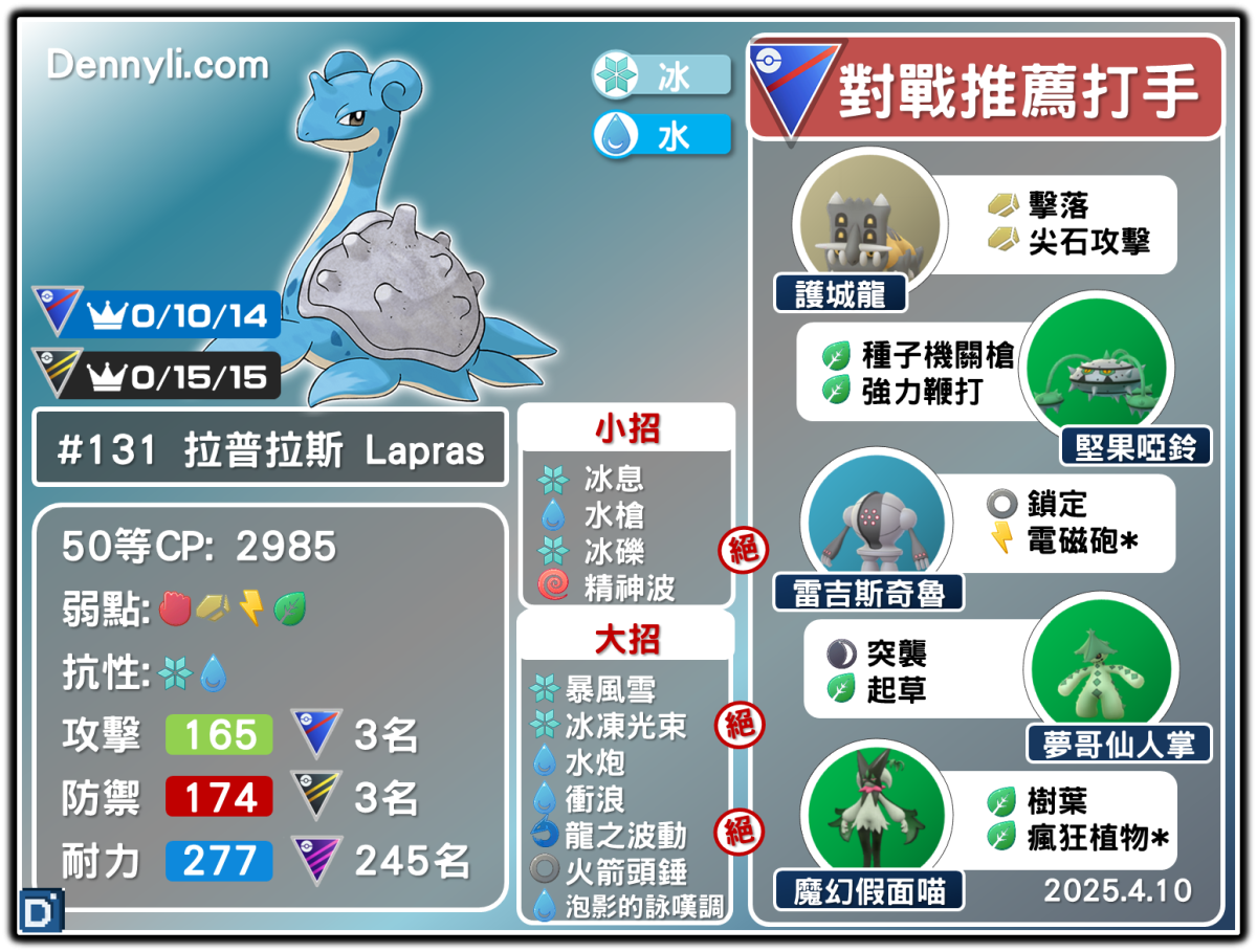 PokemonGO-Lapras-20250410