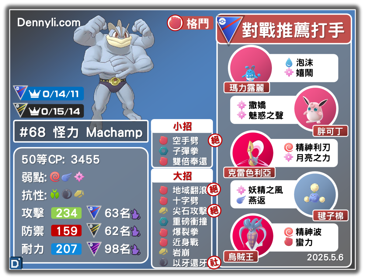 PokemonGO-Machamp-20250506