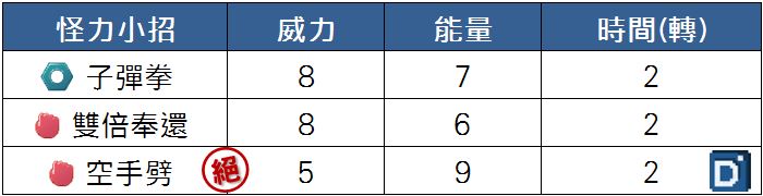 精靈寶可夢怪力小招