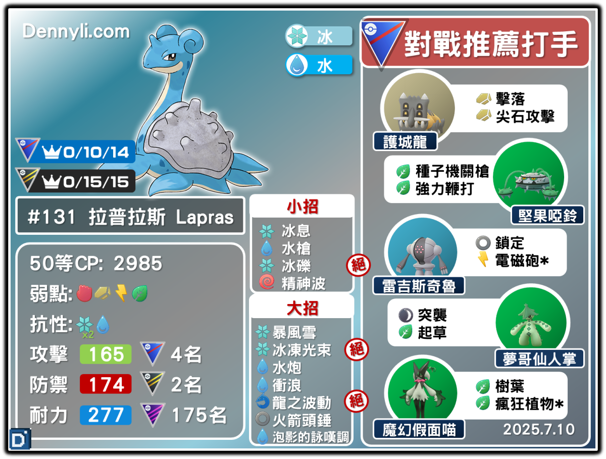 PokemonGO-Lapras-20250710