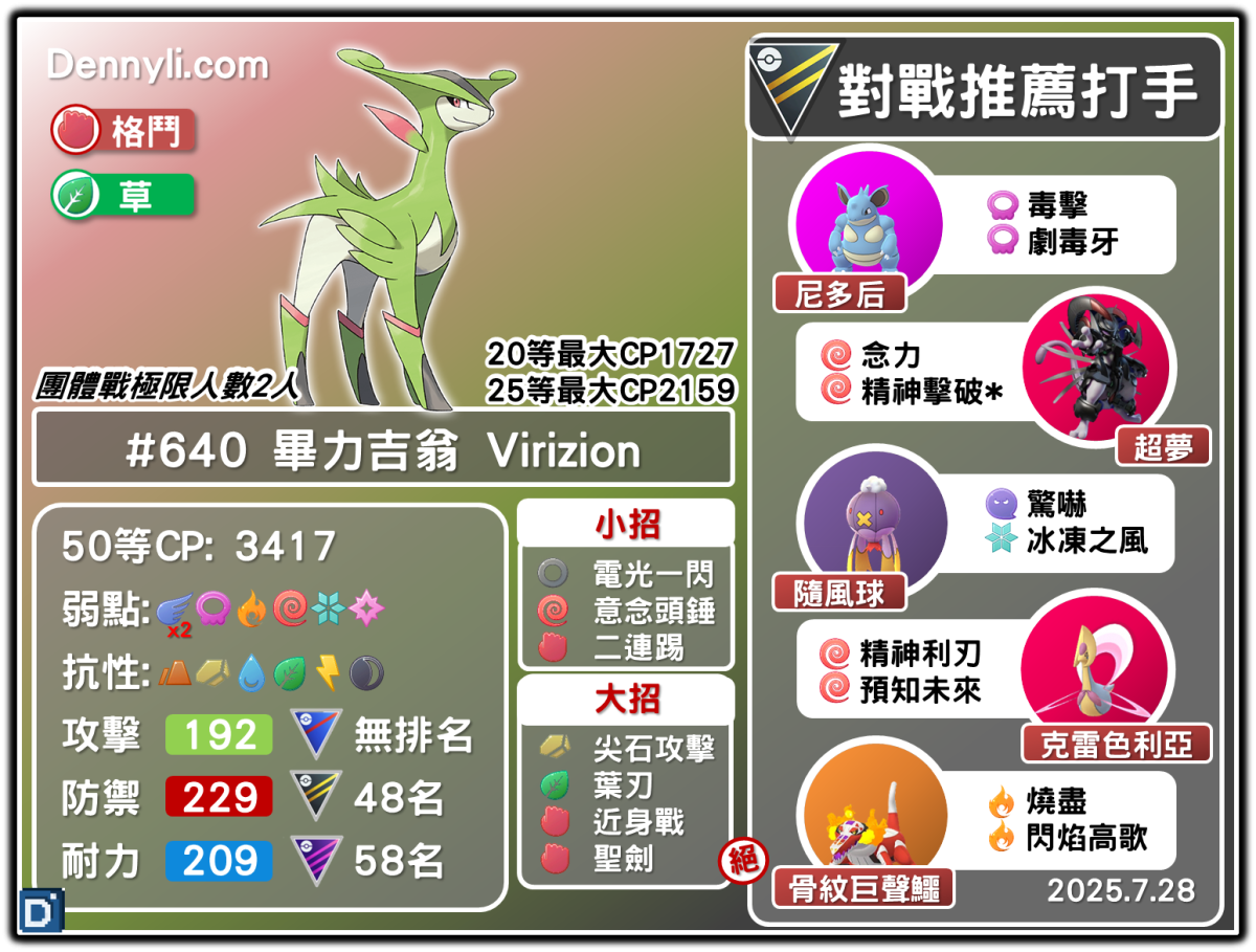 PokemonGO-Virizion-20250728