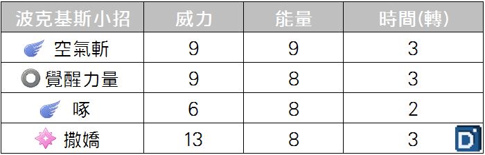 精靈寶可夢波克基斯小招