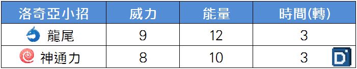 精靈寶可夢洛奇亞小招