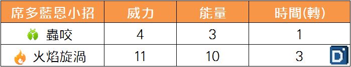 精靈寶可夢席多藍恩小招