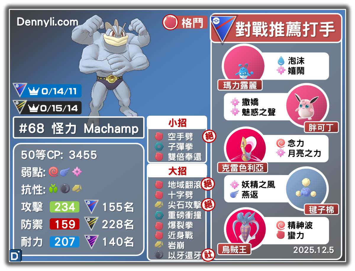 PokemonGO-Machamp-20251205