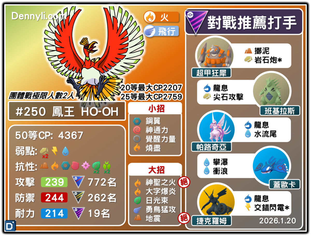 PokemonGO-ho-oh-20260120