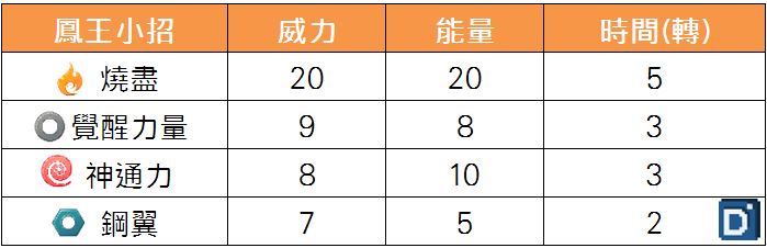 精靈寶可夢鳳王小招