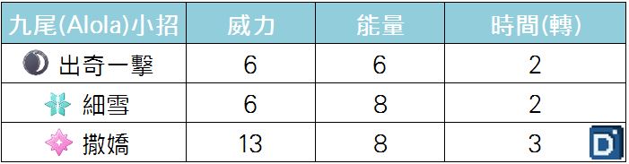 精靈寶可夢阿羅拉九尾小招