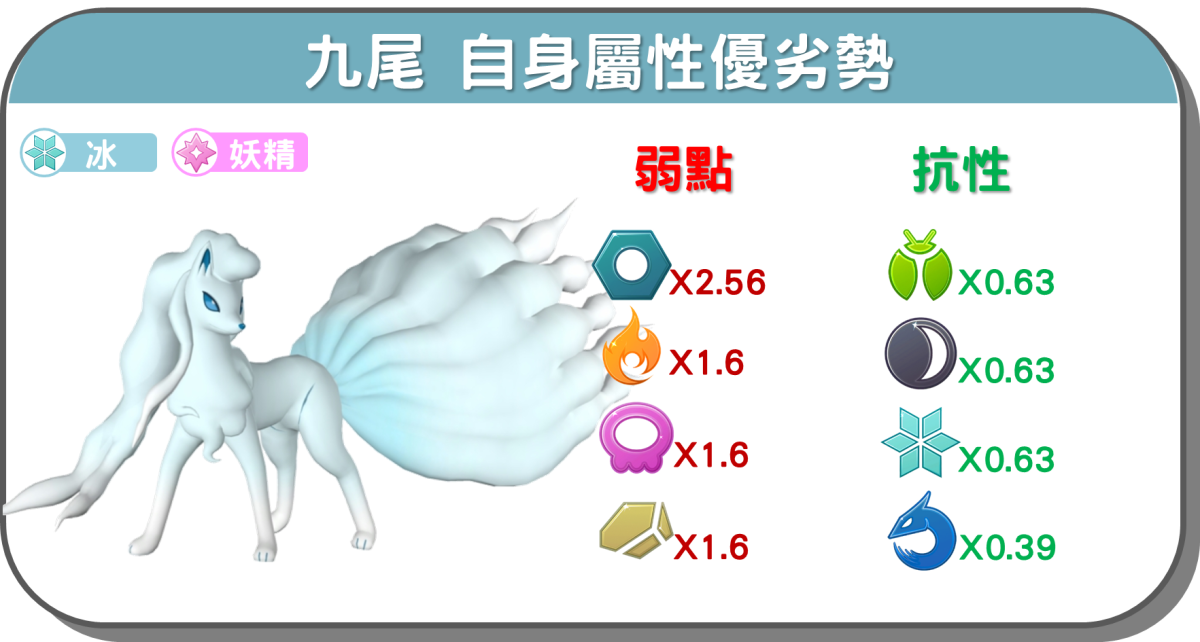 精靈寶可夢阿羅拉九尾自身屬性優劣