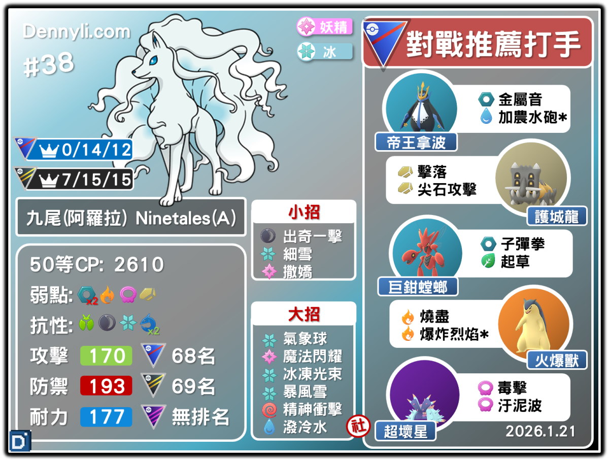 PokemonGO-Alola-Ninetales-20260121