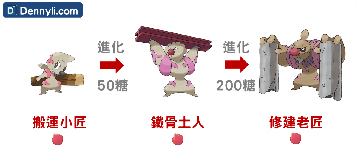精靈寶可夢修建老匠進化階段