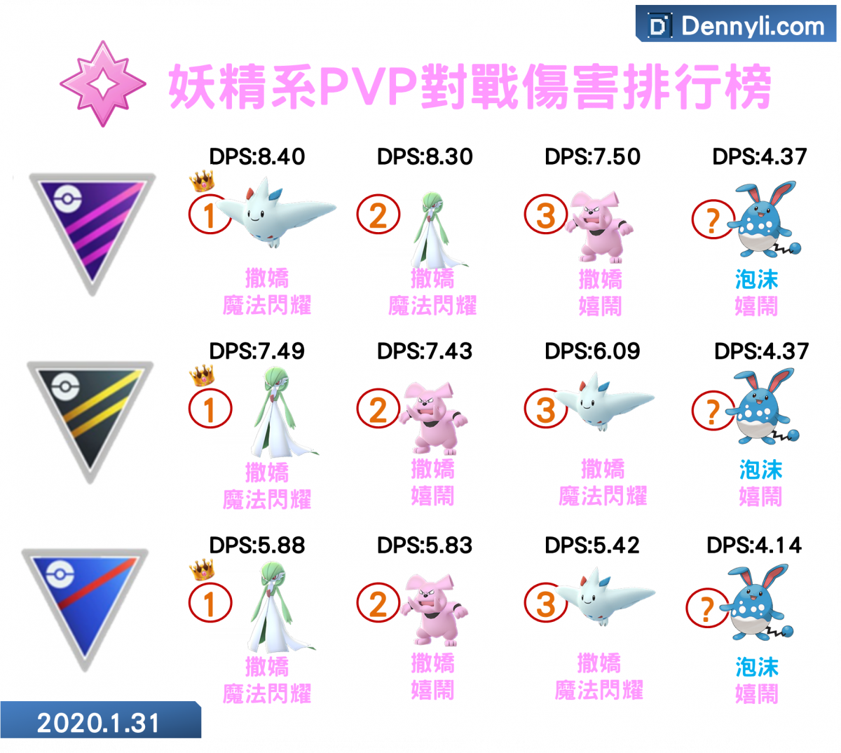 精靈寶可夢PVP瑪力露麗妖精系DPS比較