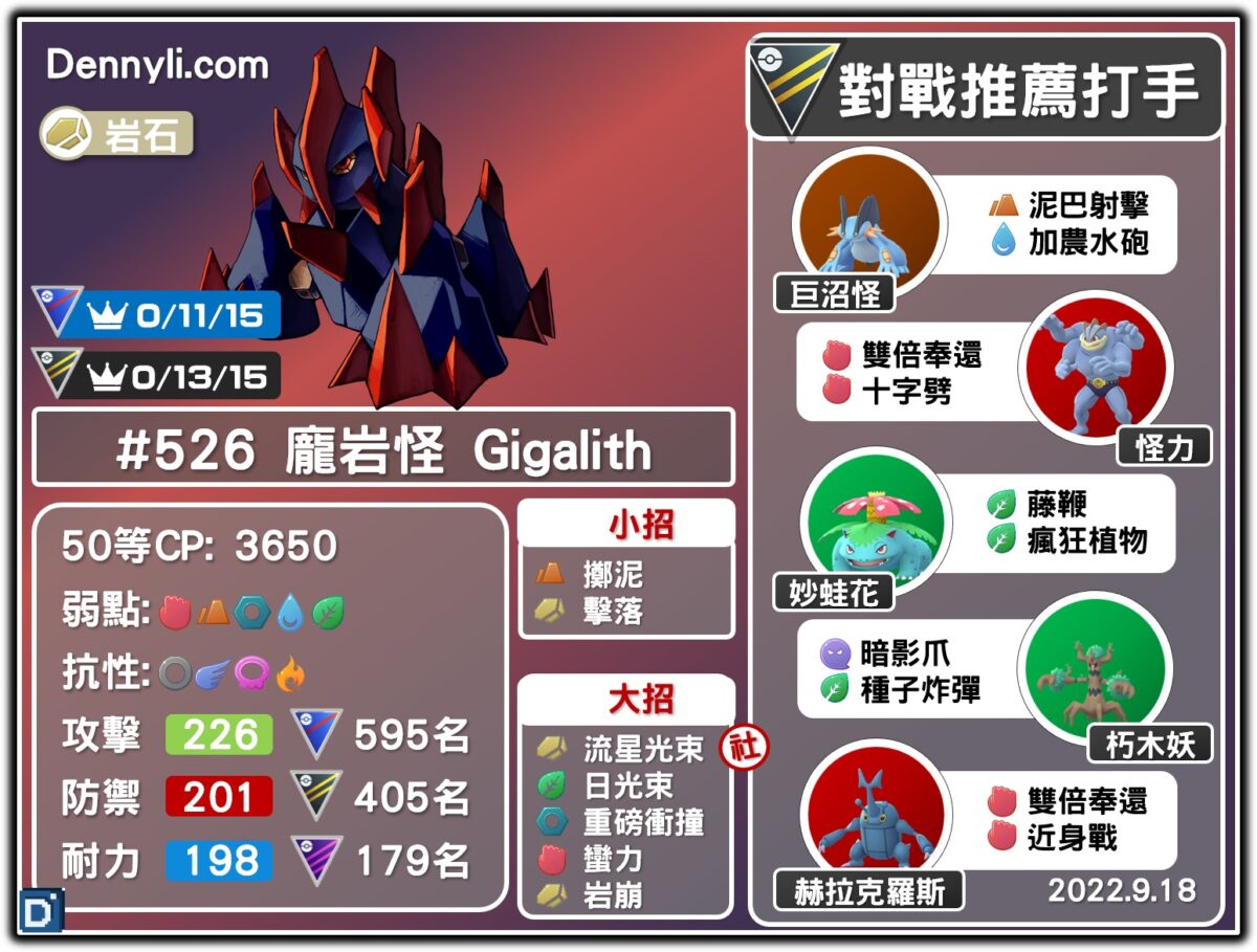 PokemonGO-Gigalith