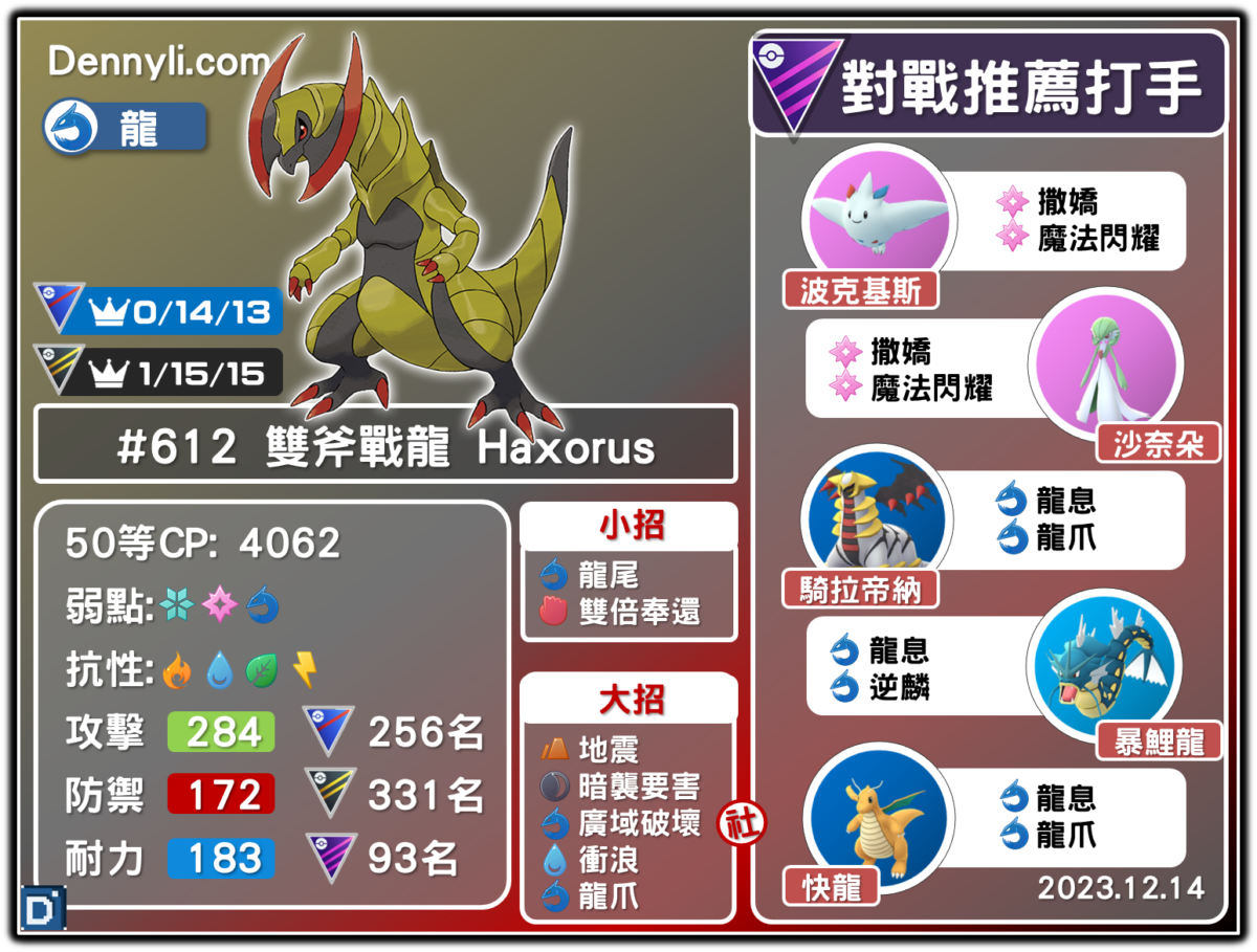 PokemonGO-Haxorus-20231214