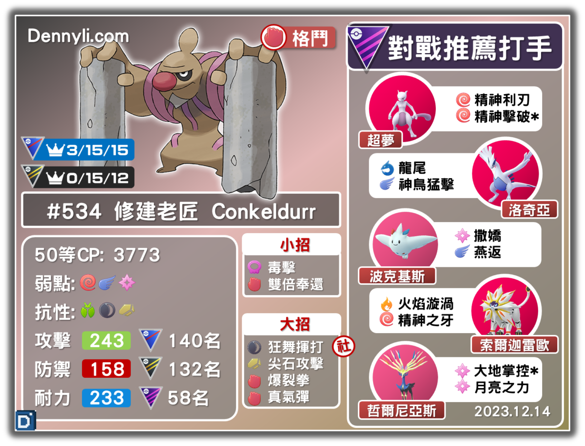 PokemonGO-Conkeldurr-20231214