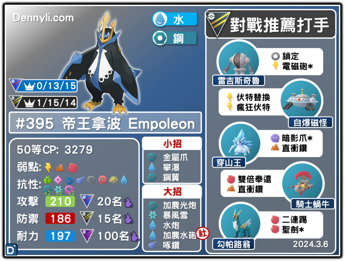 PokemonGO-Empoleon-20240306