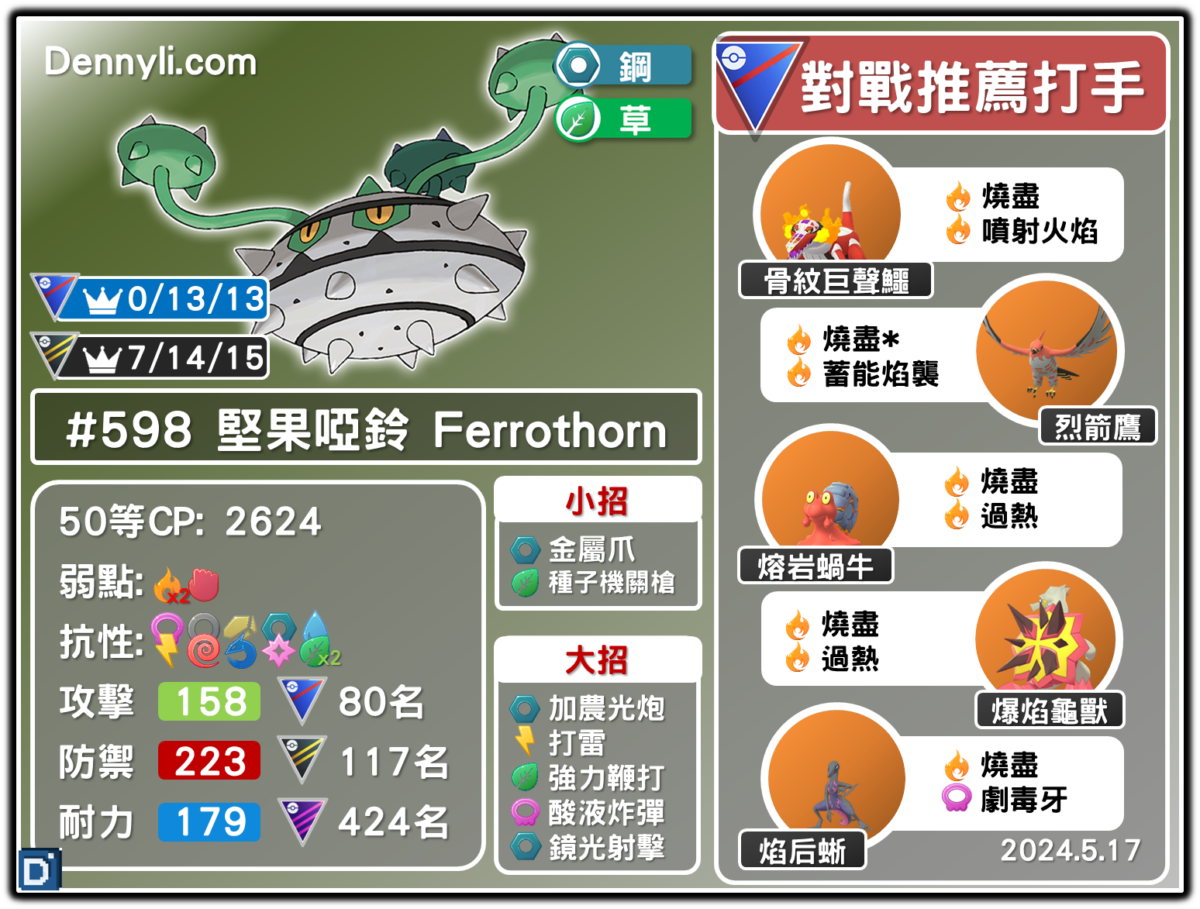 PokemonGO-Ferrothorn
