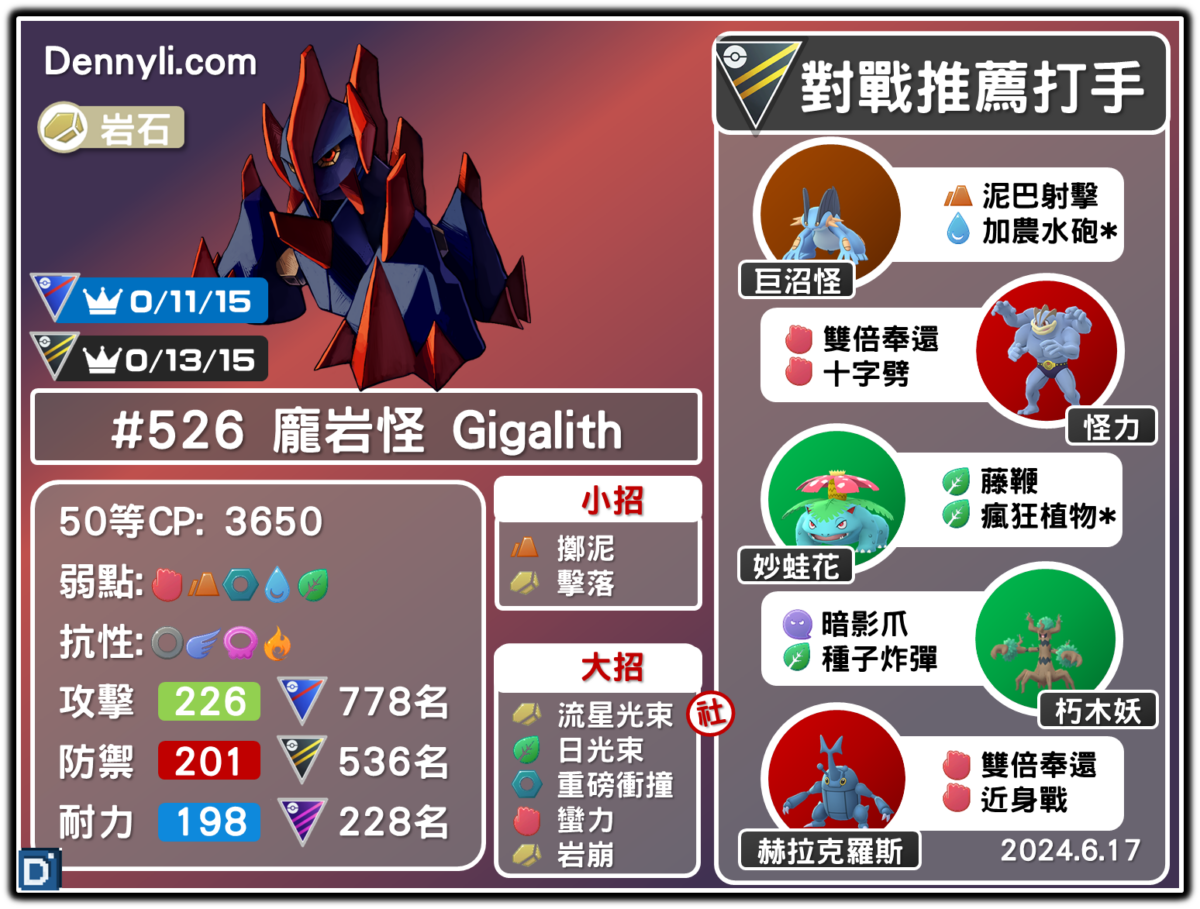PokemonGO-Gigalith-20240617