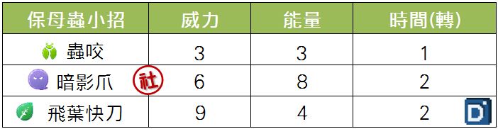 精靈寶可夢保母蟲小招