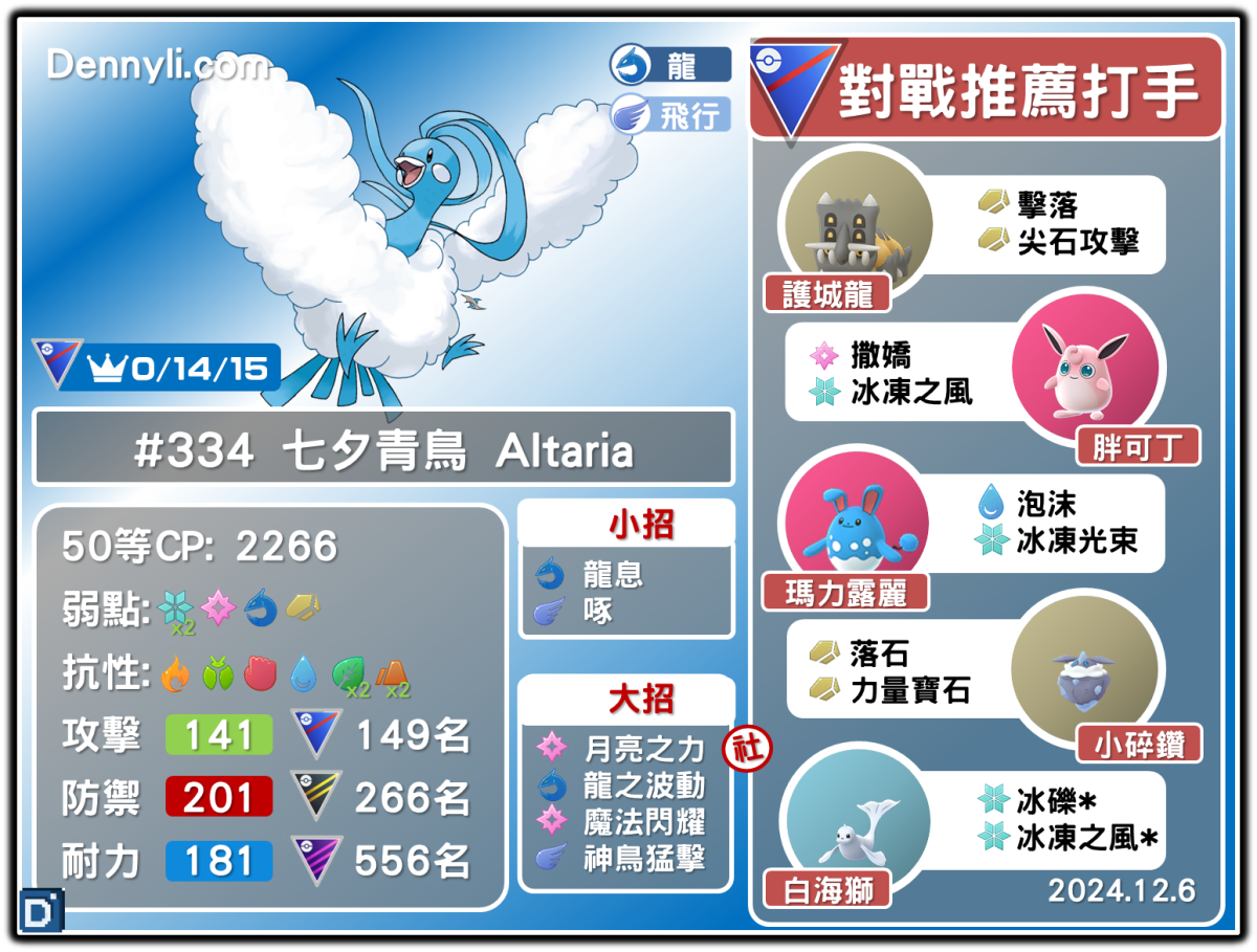 PokemonGO-Altaria-20241206