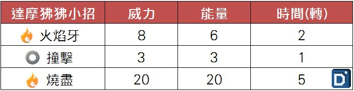 精靈寶可夢達摩狒狒小招