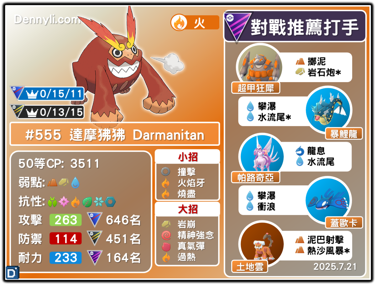 PokemonGO-Darmanitan-20250721