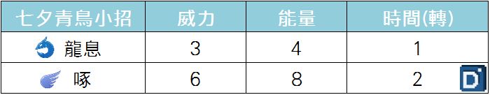 精靈寶可夢七夕青鳥小招