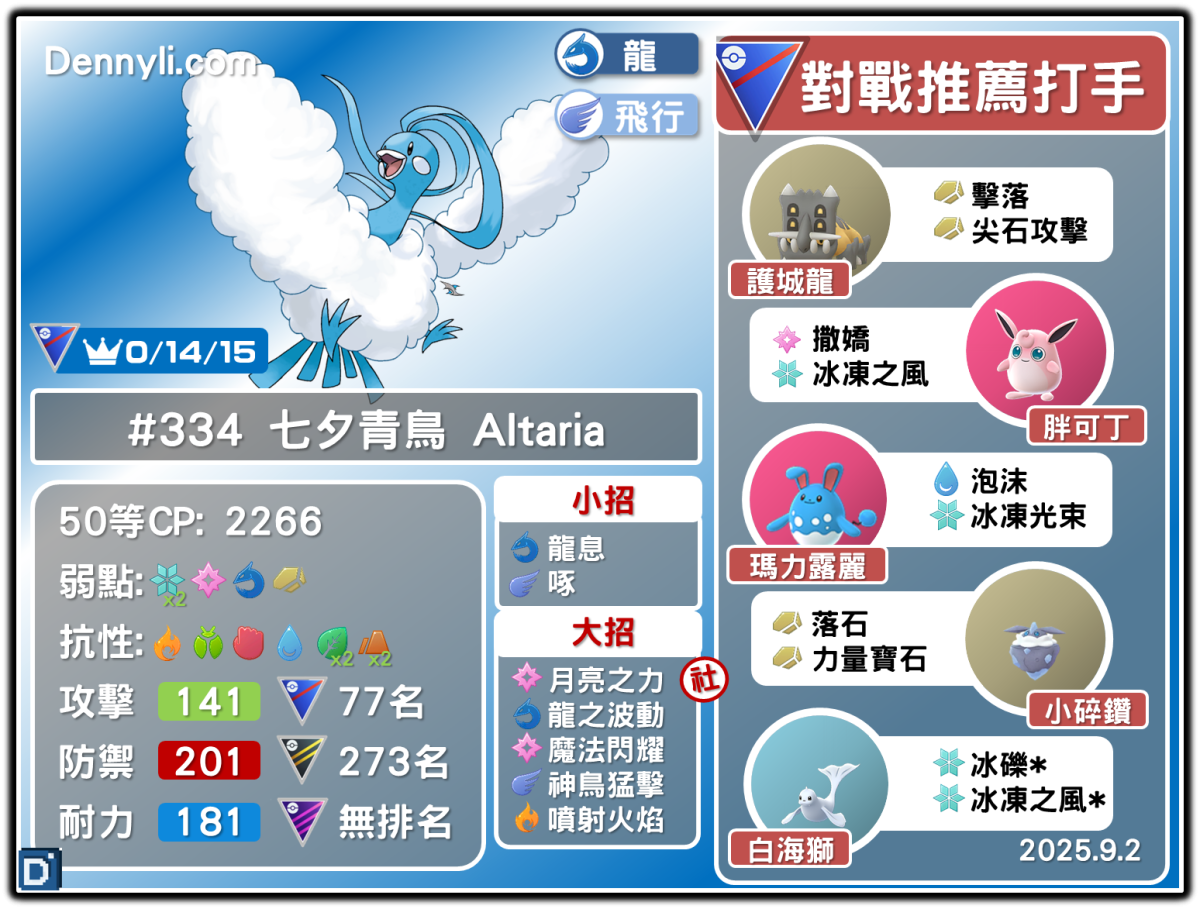 PokemonGO-Altaria-20250902