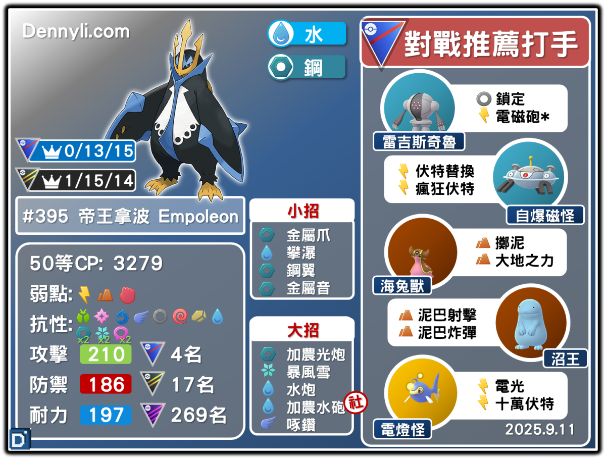 PokemonGO-Empoleon-20250911