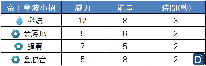 精靈寶可夢帝王拿波小招
