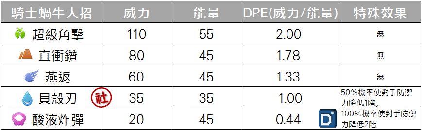 精靈寶可夢騎士蝸牛大招