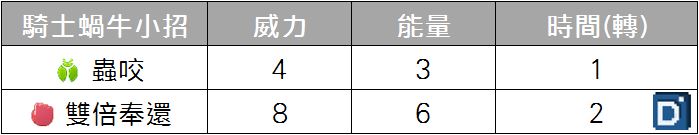 精靈寶可夢騎士蝸牛小招