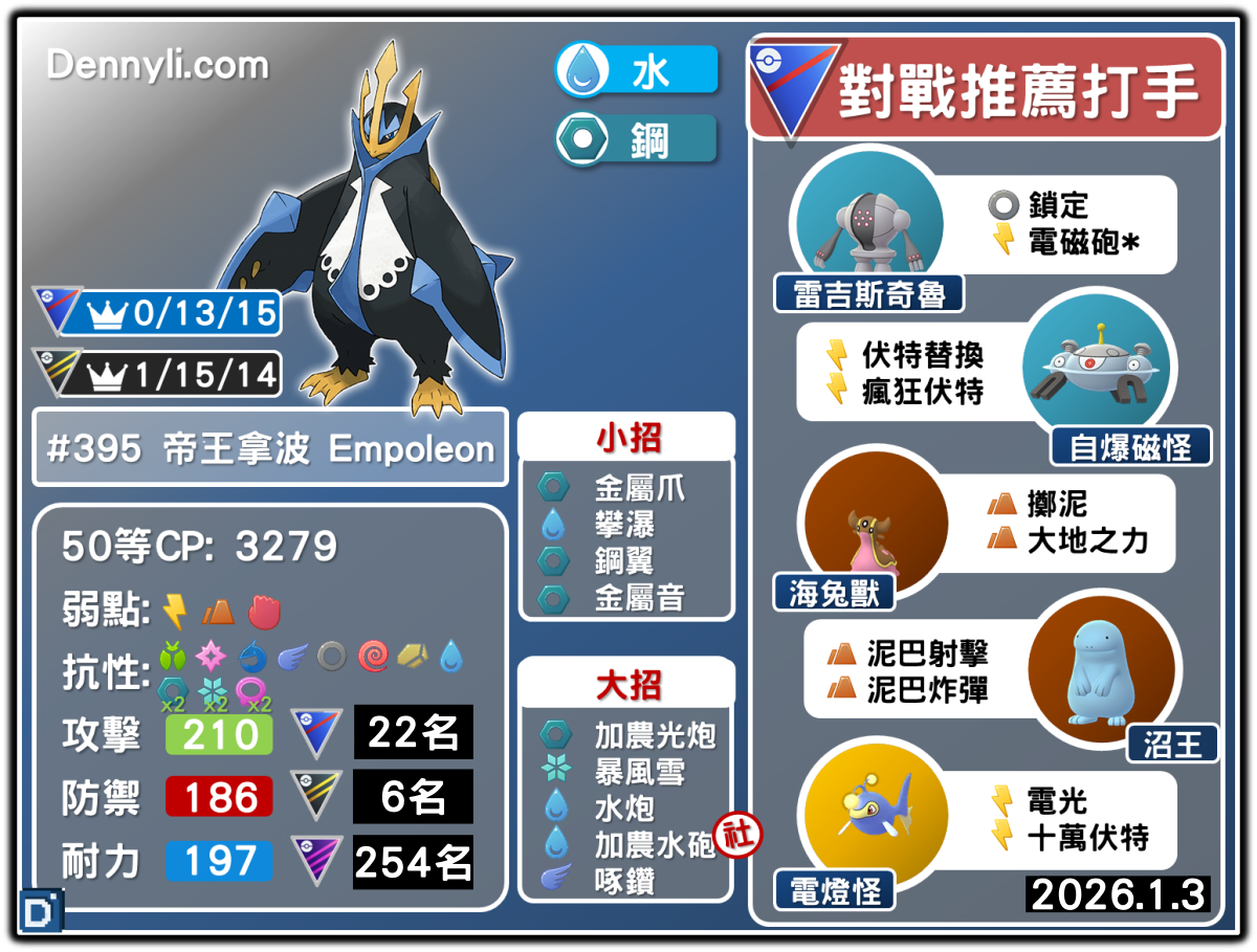 PokemonGO-Empoleon-20260103