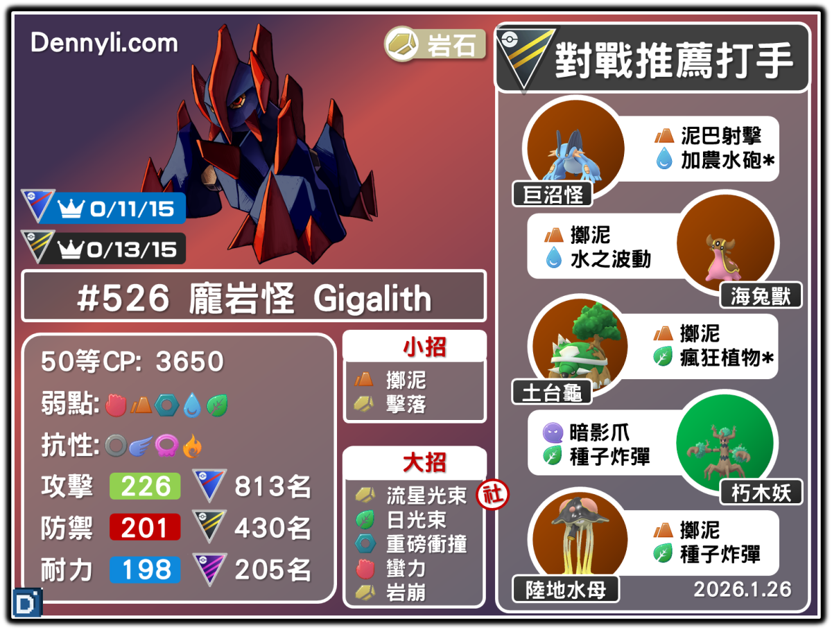 PokemonGO-Gigalith-20260126