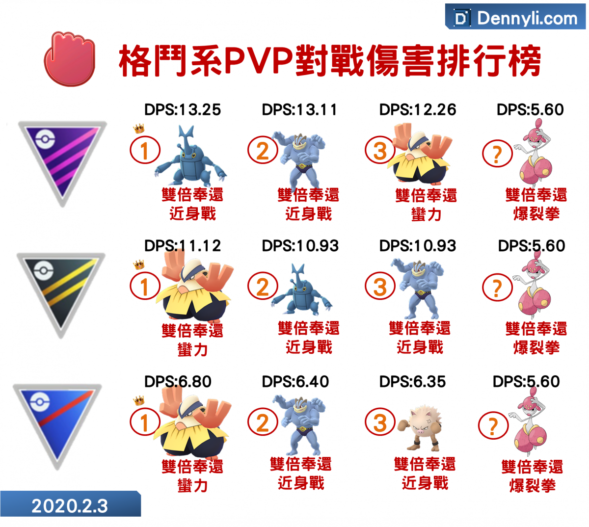 精靈寶可夢PVP恰雷姆格鬥系DPS比較