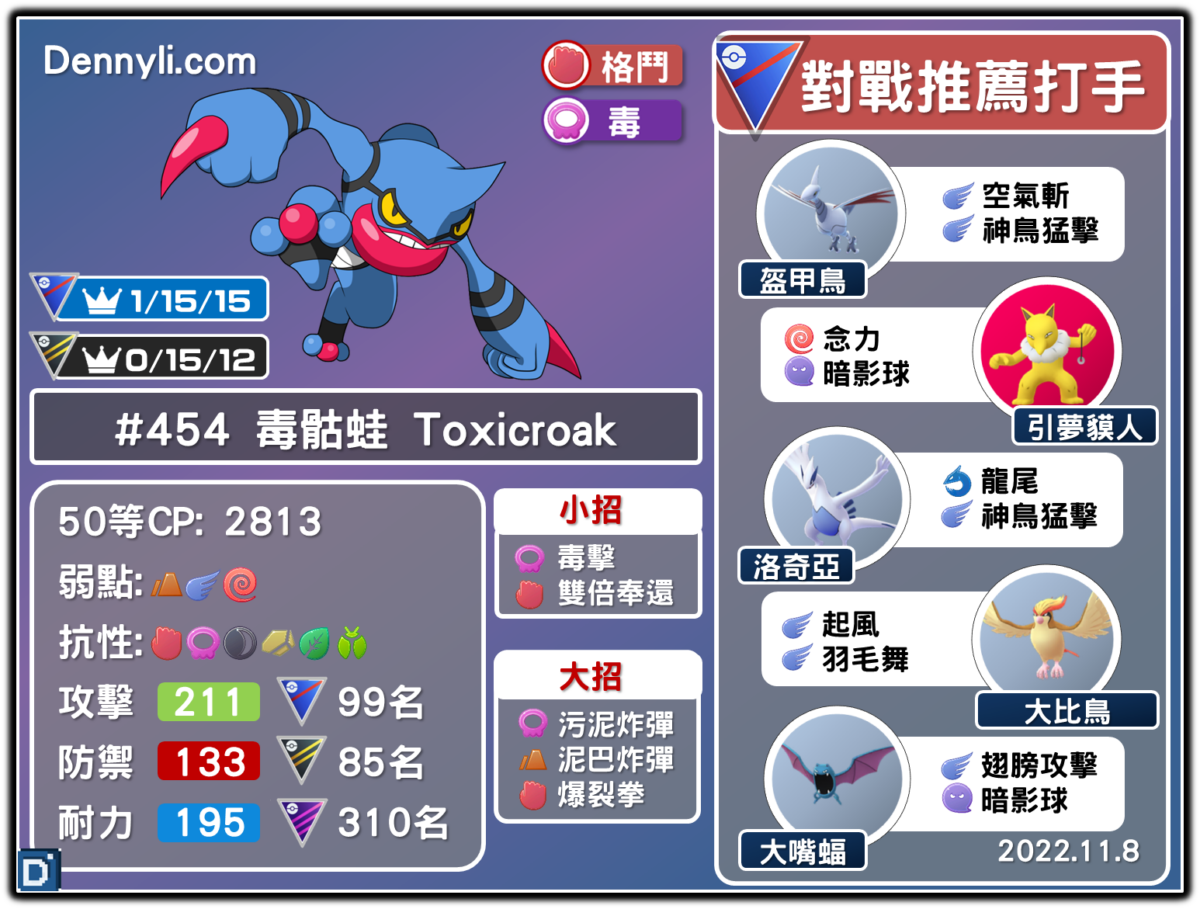 PokemonGO-Toxicroak