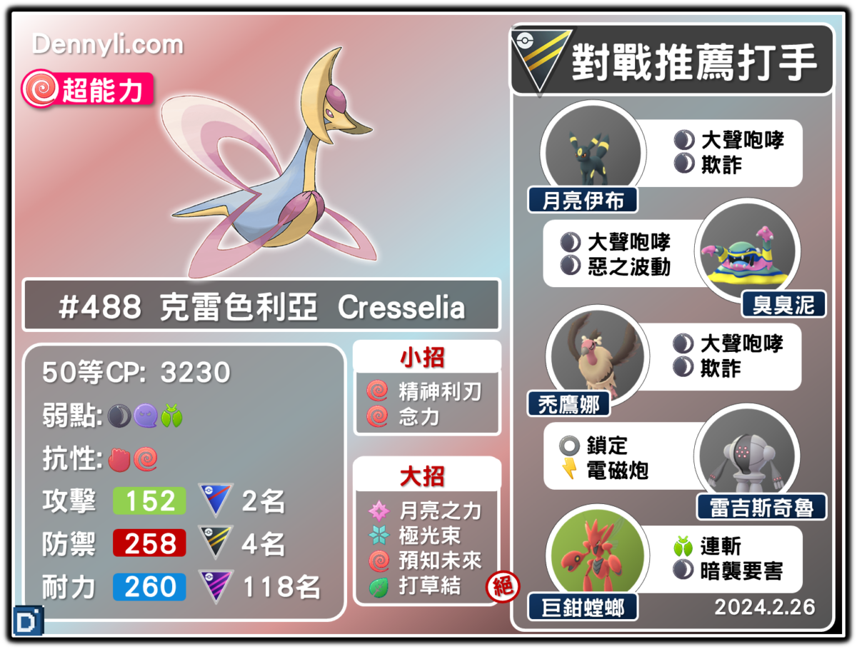 PokemonGO-Cresselia-20240226