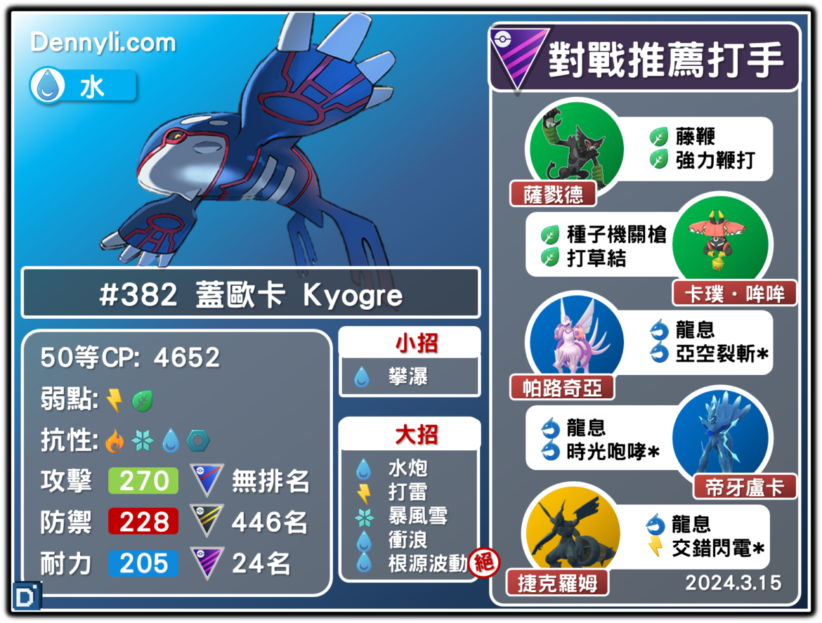 PokemonGO-Kyogre-20240315