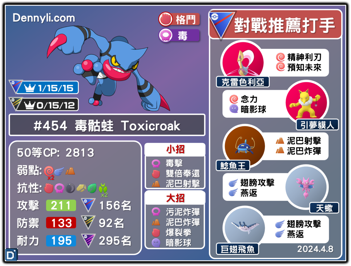 PokemonGO-Toxicroak-20240408