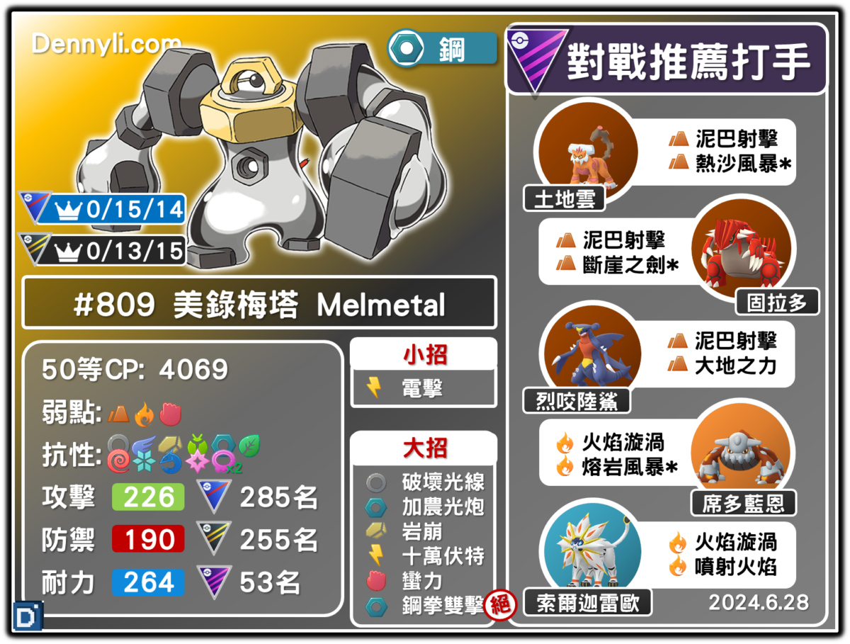 PokemonGO-Melmetal-20240628