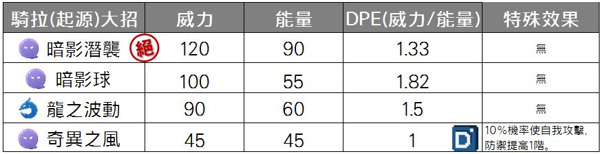 精靈寶可夢騎拉帝納(起源)大招