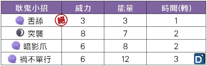 精靈寶可夢耿鬼小招