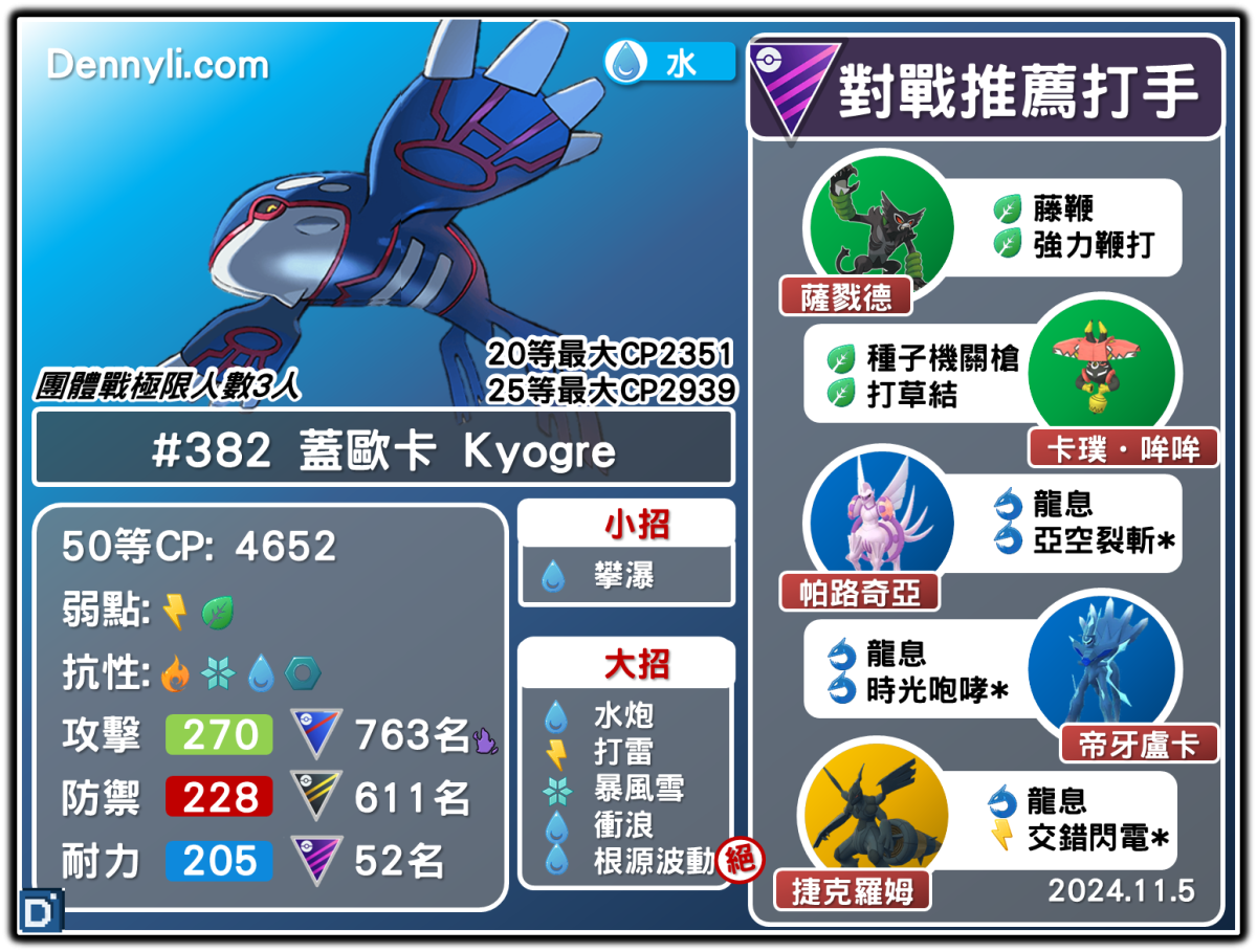 PokemonGO-Kyogre-20241105