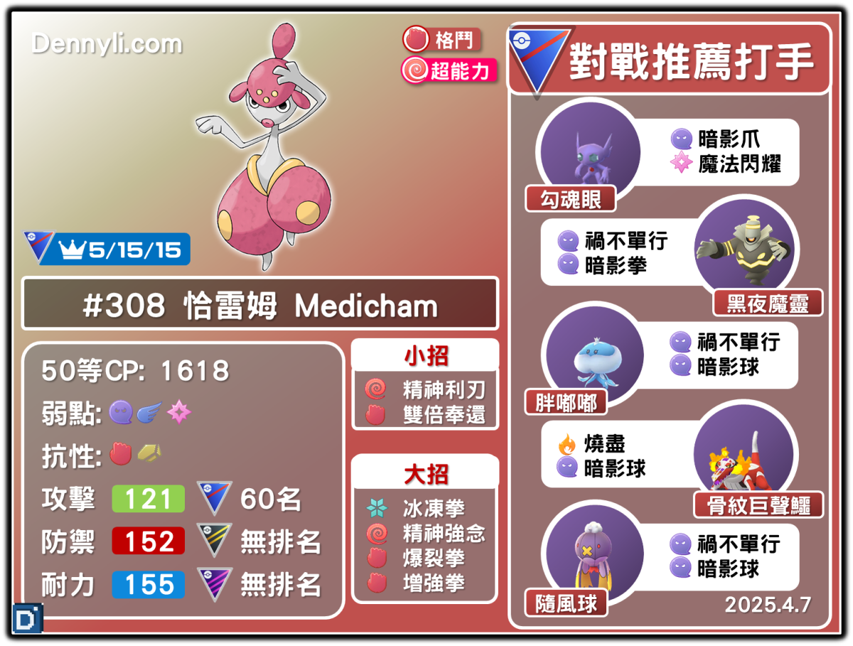 PokemonGO-Medicham-20250407