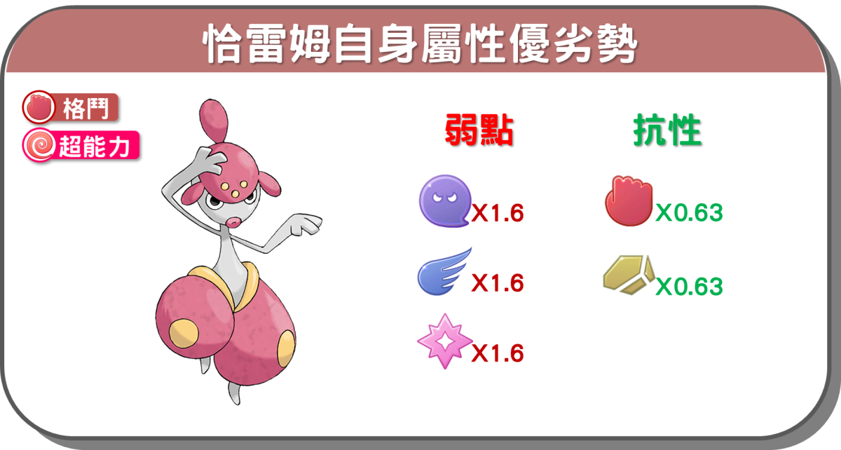 精靈寶可夢恰雷姆自身屬性優劣