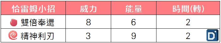 精靈寶可夢恰雷姆小招