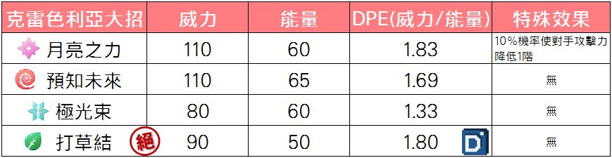 精靈寶可夢克雷色利亞大招