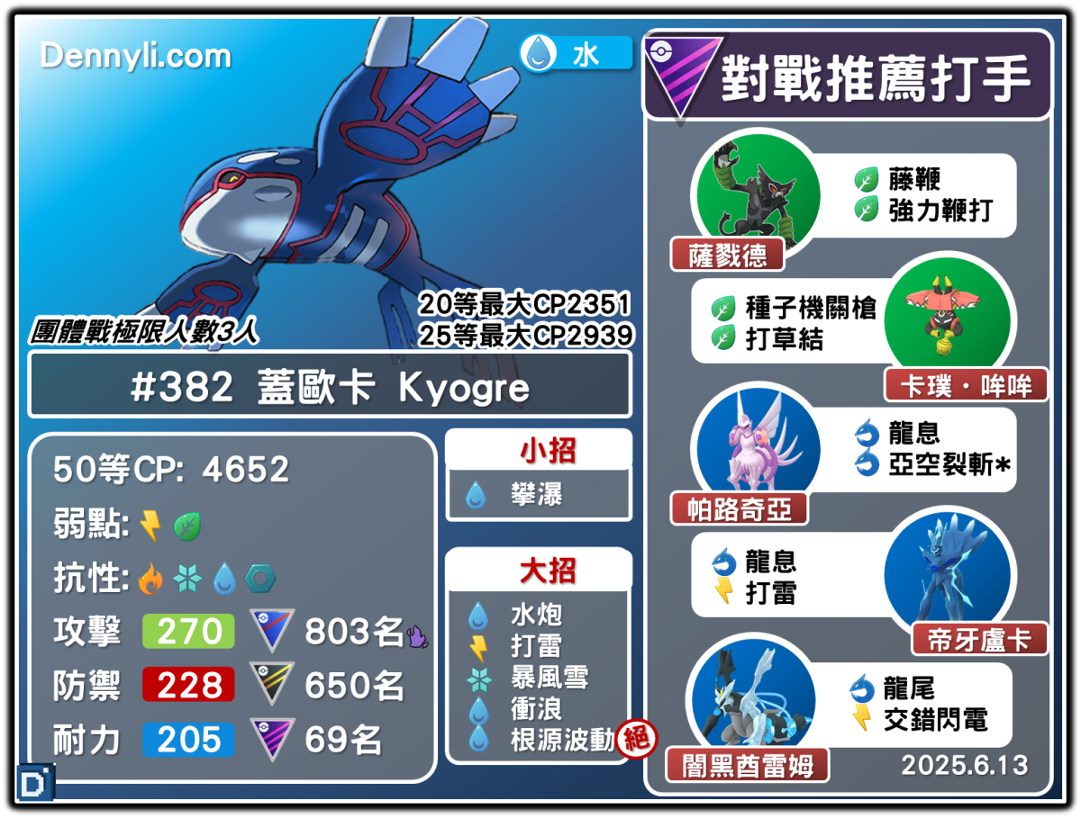 PokemonGO-Kyogre-20250613