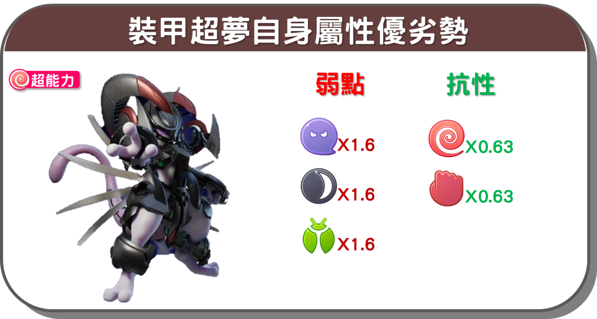 精靈寶可夢裝甲超夢自身屬性