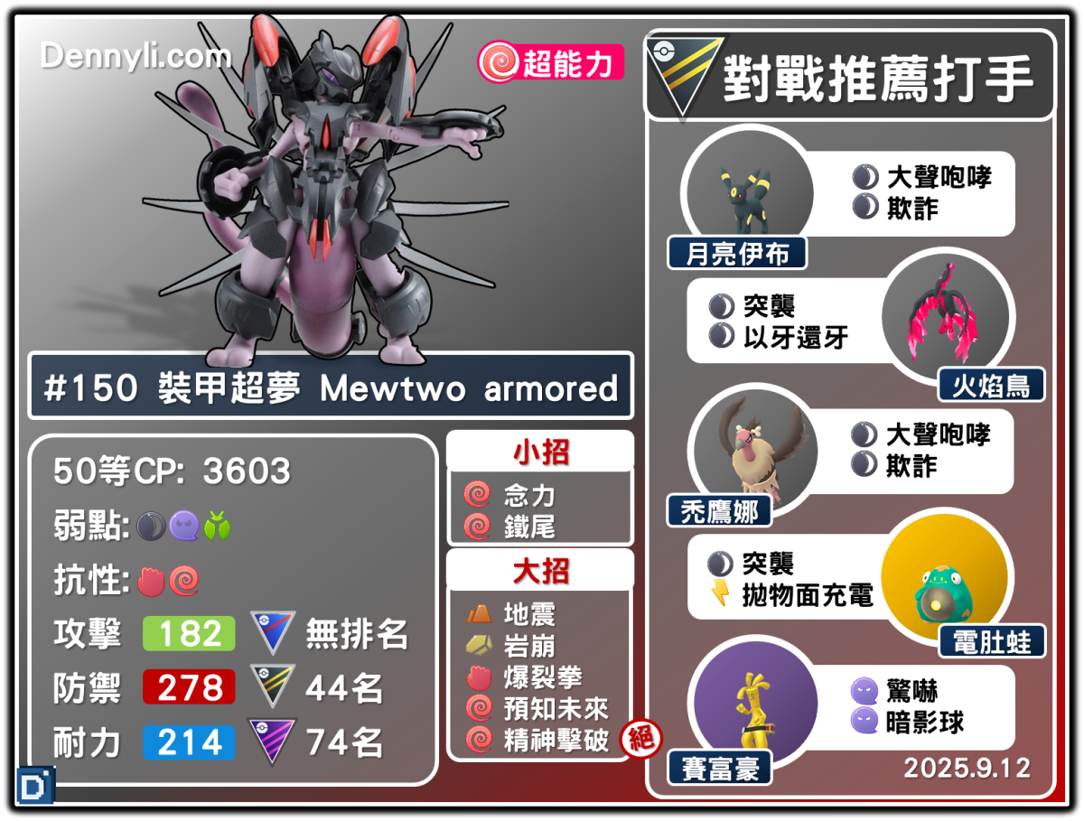 PokemonGO-Mewtwo-armored